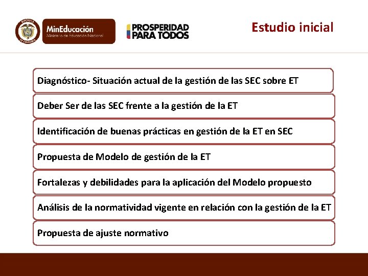 Estudio inicial Diagnóstico- Situación actual de la gestión de las SEC sobre ET Deber