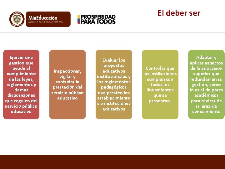 El deber ser Ejercer una gestión que ayude al cumplimiento de las leyes, reglamentos