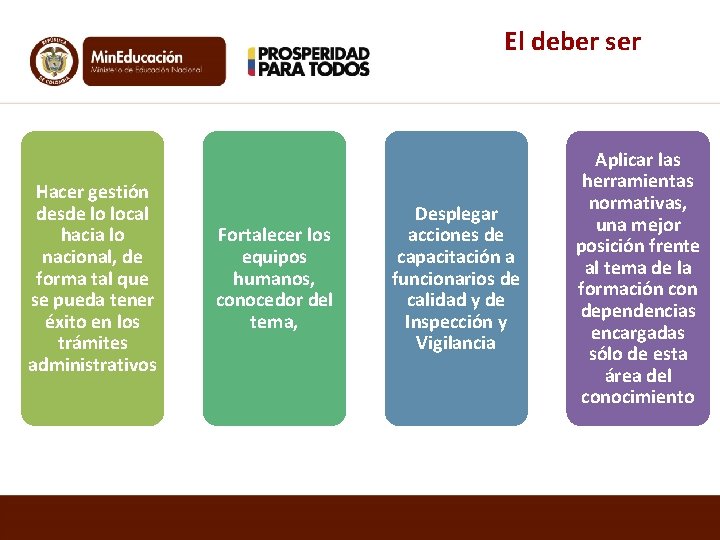 El deber ser Hacer gestión desde lo local hacia lo nacional, de forma tal