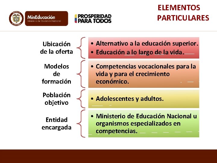 ELEMENTOS PARTICULARES Ubicación de la oferta • Alternativo a la educación superior. • Educación