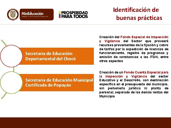 Identificación de buenas prácticas Secretaria de Educación Departamental del Chocó Secretaría de Educación Municipal