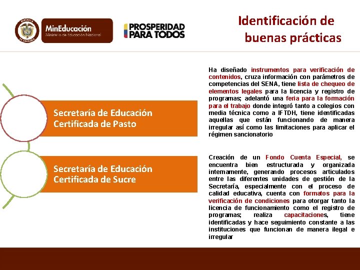 Identificación de buenas prácticas Secretaría de Educación Certificada de Pasto Secretaría de Educación Certificada