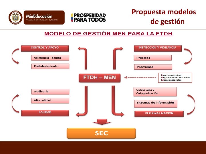 Propuesta modelos de gestión 