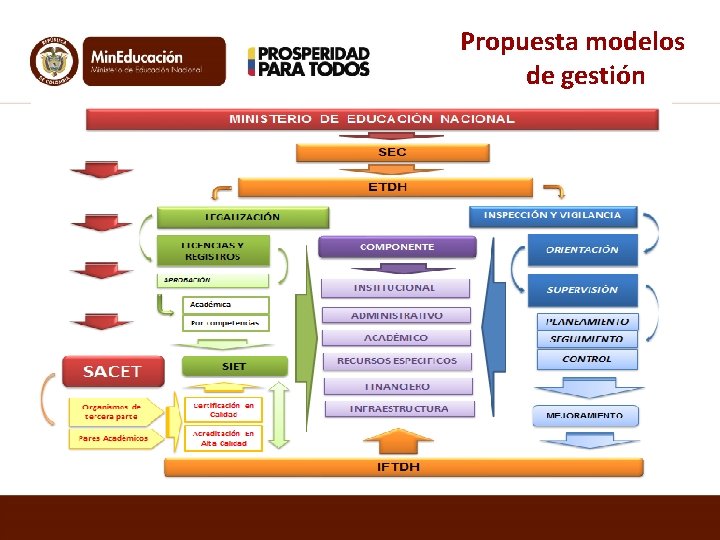 Propuesta modelos de gestión 