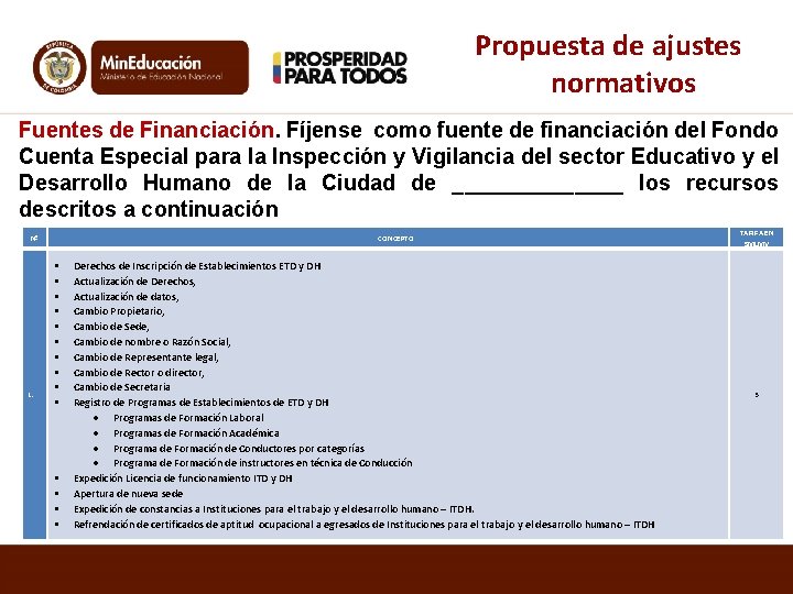 Propuesta de ajustes normativos Fuentes de Financiación. Fíjense como fuente de financiación del Fondo