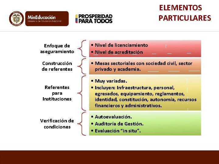 ELEMENTOS PARTICULARES Enfoque de aseguramiento • Nivel de licenciamiento • Nivel de acreditación Construcción