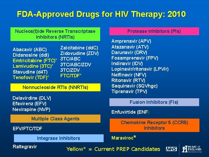 FDA-Approved Drugs for HIV Therapy: 2010 Nucleos(t)ide Reverse Transcriptase Inhibitors (NRTIs) Abacavir (ABC) Didanosine