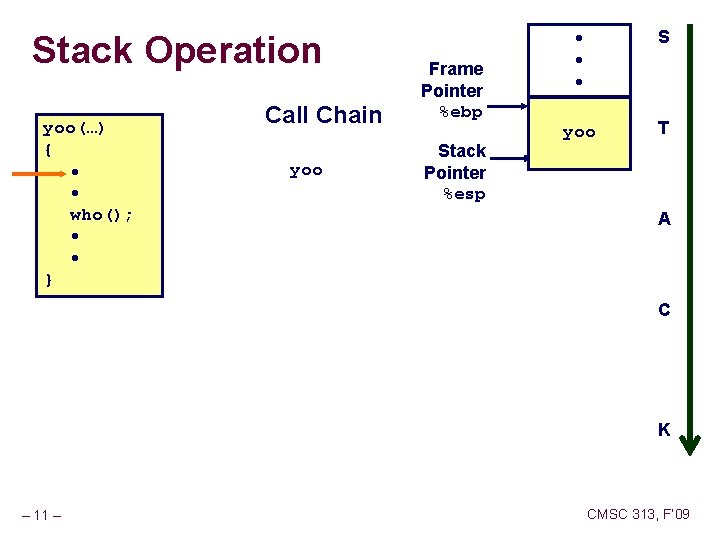 Stack Operation yoo(…) { • • who(); • • } Call Chain yoo Frame Stack Operation yoo(…) { • • who(); • • } Call Chain yoo Frame