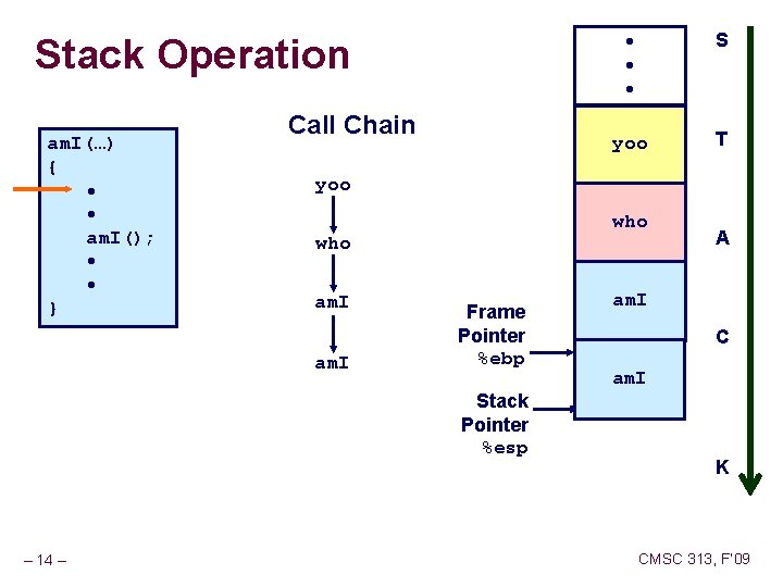 Stack Operation am. I(…) { • • am. I(); • • } Call Chain Stack Operation am. I(…) { • • am. I(); • • } Call Chain