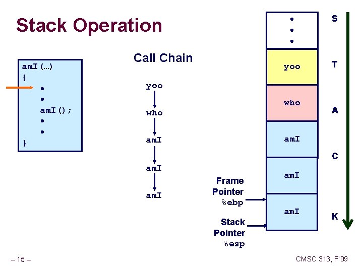 Stack Operation am. I(…) { • • am. I(); • • } Call Chain Stack Operation am. I(…) { • • am. I(); • • } Call Chain