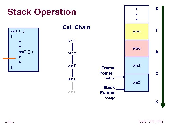 Stack Operation am. I(…) { • • am. I(); • • } Call Chain Stack Operation am. I(…) { • • am. I(); • • } Call Chain