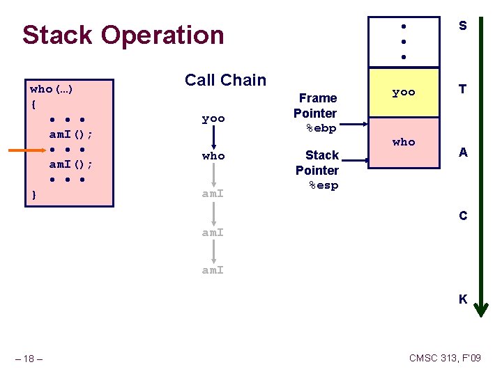 Stack Operation who(…) { • • • am. I(); • • • } Call Stack Operation who(…) { • • • am. I(); • • • } Call