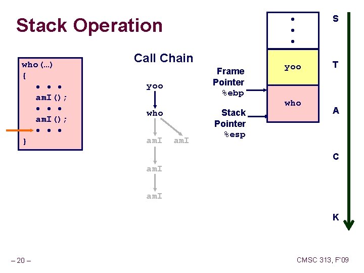 Stack Operation who(…) { • • • am. I(); • • • } Call Stack Operation who(…) { • • • am. I(); • • • } Call
