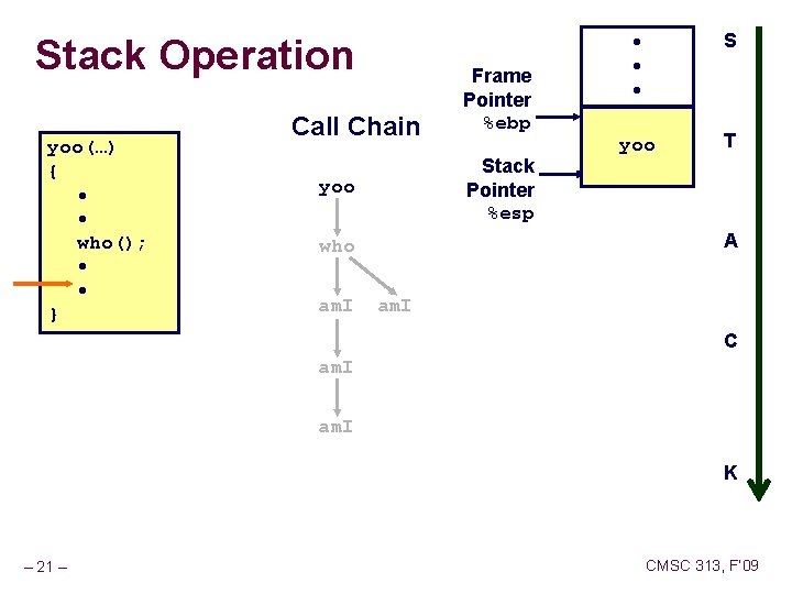 Stack Operation yoo(…) { • • who(); • • } Call Chain Stack Pointer Stack Operation yoo(…) { • • who(); • • } Call Chain Stack Pointer