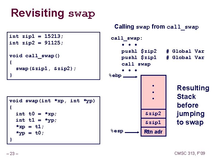 Revisiting swap Calling swap from call_swap int zip 1 = 15213; int zip 2 Revisiting swap Calling swap from call_swap int zip 1 = 15213; int zip 2