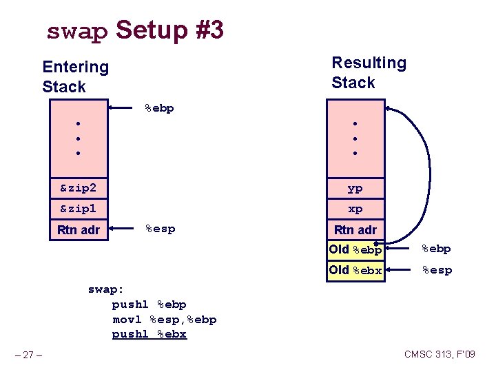 swap Setup #3 Resulting Stack Entering Stack %ebp • • • &zip 2 yp swap Setup #3 Resulting Stack Entering Stack %ebp • • • &zip 2 yp