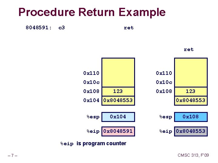 Procedure Return Example 8048591: c 3 ret 0 x 110 0 x 10 c Procedure Return Example 8048591: c 3 ret 0 x 110 0 x 10 c