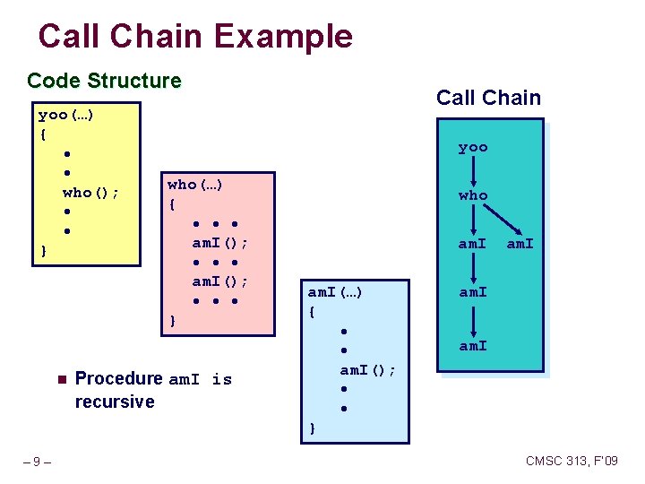 Call Chain Example Code Structure yoo(…) { • • who(); • • } n Call Chain Example Code Structure yoo(…) { • • who(); • • } n