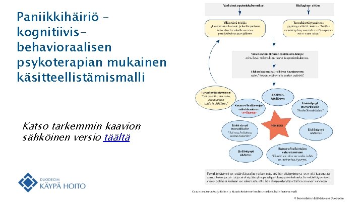 Paniikkihäiriö – kognitiivisbehavioraalisen psykoterapian mukainen käsitteellistämismalli Katso tarkemmin kaavion sähköinen versio täältä 
