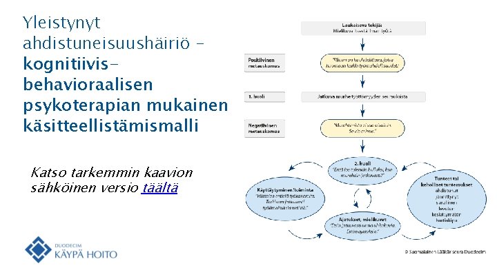 Yleistynyt ahdistuneisuushäiriö – kognitiivisbehavioraalisen psykoterapian mukainen käsitteellistämismalli Katso tarkemmin kaavion sähköinen versio täältä 