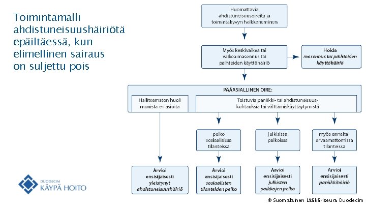 Toimintamalli ahdistuneisuushäiriötä epäiltäessä, kun elimellinen sairaus on suljettu pois © Suomalainen Lääkäriseura Duodecim 