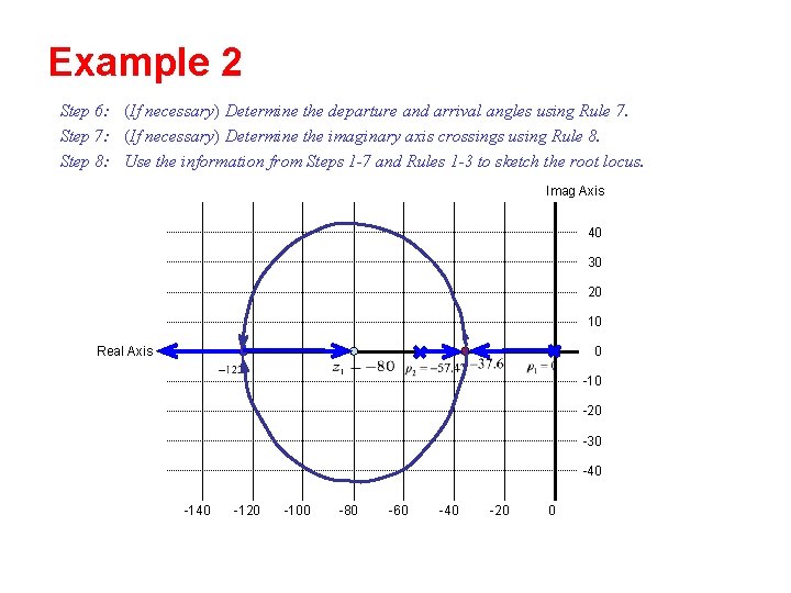 Example 2 Step 6: (If necessary) Determine the departure and arrival angles using Rule