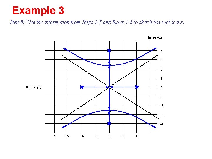 Example 3 Step 8: Use the information from Steps 1 -7 and Rules 1