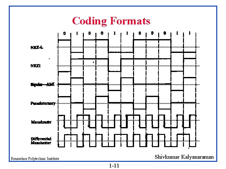 Coding Formats Shivkumar Kalyanaraman Rensselaer Polytechnic Institute 1 -11 