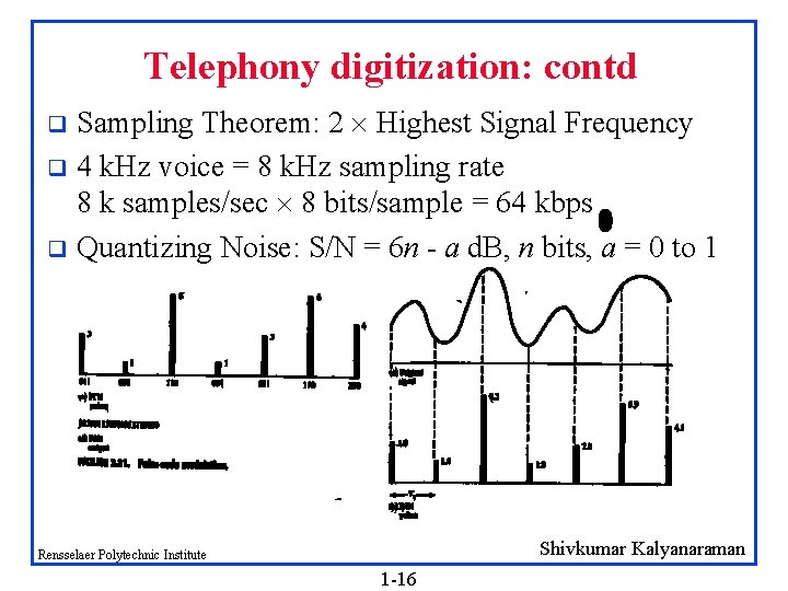 Telephony digitization: contd Sampling Theorem: 2 Highest Signal Frequency q 4 k. Hz voice
