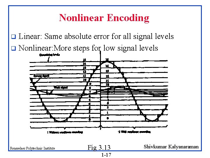 Nonlinear Encoding Linear: Same absolute error for all signal levels q Nonlinear: More steps