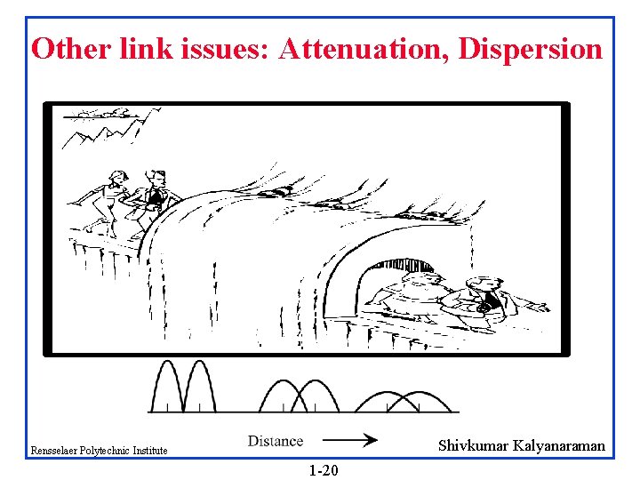 Other link issues: Attenuation, Dispersion Shivkumar Kalyanaraman Rensselaer Polytechnic Institute 1 -20 