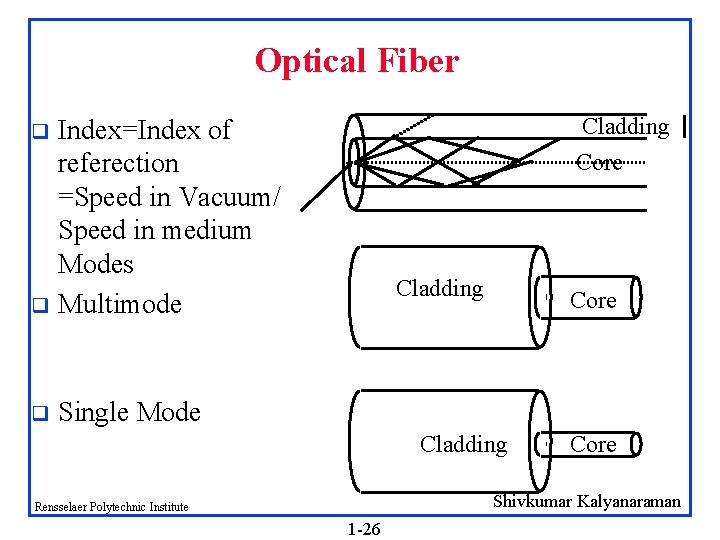 Optical Fiber Cladding Index=Index of referection =Speed in Vacuum/ Speed in medium Modes q