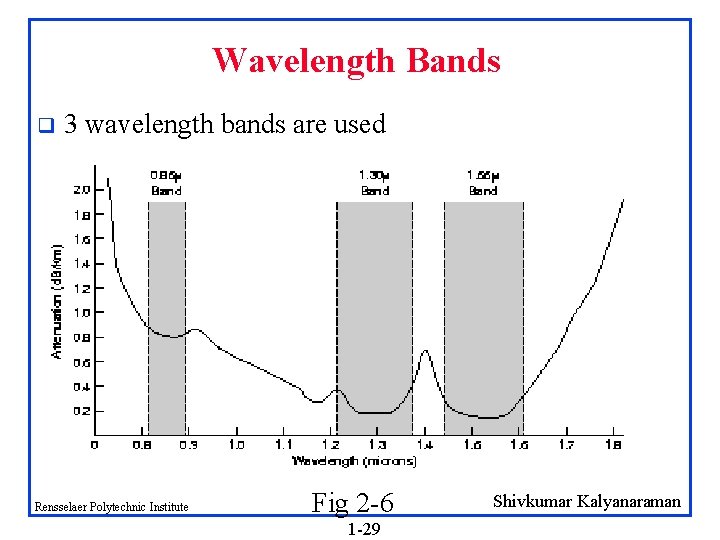 Wavelength Bands q 3 wavelength bands are used Rensselaer Polytechnic Institute Fig 2 -6