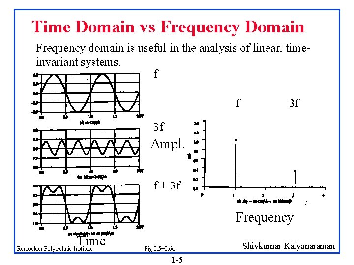 Time Domain vs Frequency Domain Frequency domain is useful in the analysis of linear,