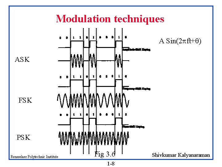 Modulation techniques A Sin(2 ft+ ) ASK FSK PSK Rensselaer Polytechnic Institute Fig 3.