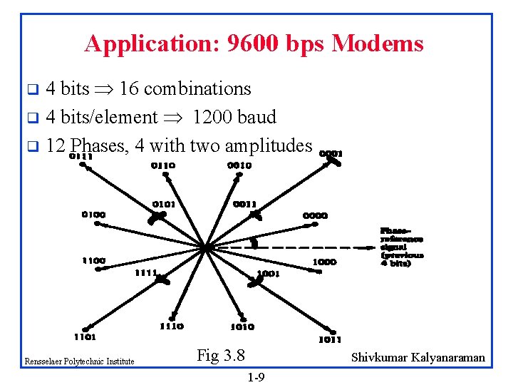 Application: 9600 bps Modems 4 bits 16 combinations q 4 bits/element 1200 baud q