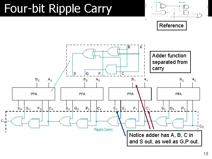Four-bit Ripple Carry Reference Adder function separated from carry Notice adder has A, B, Four-bit Ripple Carry Reference Adder function separated from carry Notice adder has A, B,
