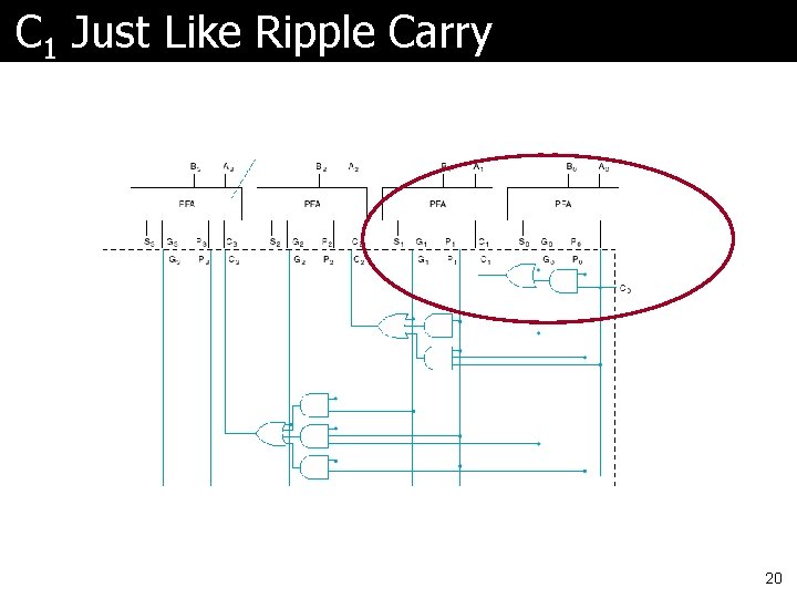C 1 Just Like Ripple Carry 20 C 1 Just Like Ripple Carry 20