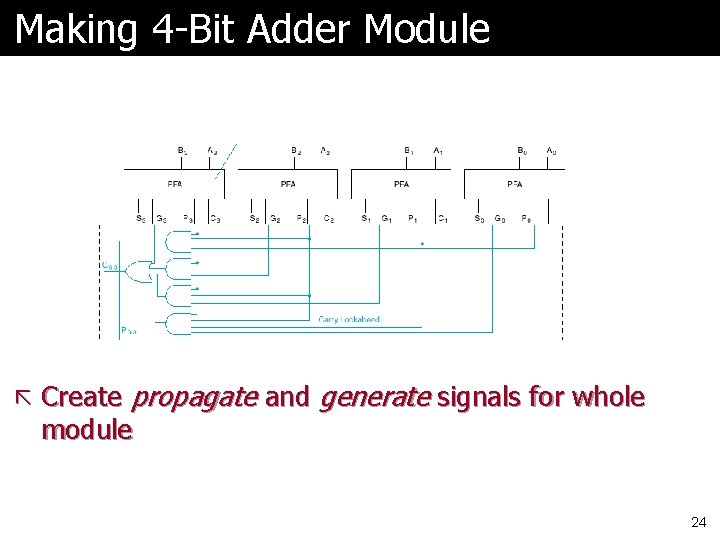 Making 4 -Bit Adder Module ã Create propagate and generate signals for whole module Making 4 -Bit Adder Module ã Create propagate and generate signals for whole module