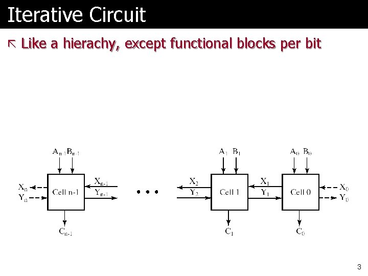 Iterative Circuit ã Like a hierachy, except functional blocks per bit 3 Iterative Circuit ã Like a hierachy, except functional blocks per bit 3