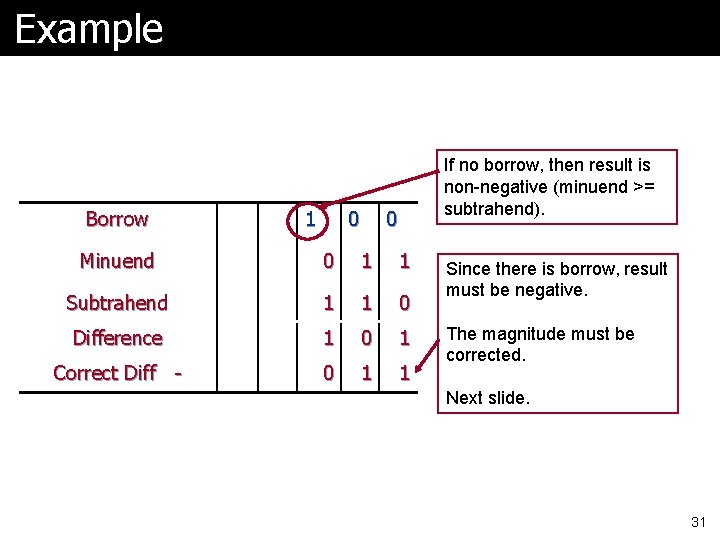 Example Borrow 1 0 If no borrow, then result is non-negative (minuend >= subtrahend). Example Borrow 1 0 If no borrow, then result is non-negative (minuend >= subtrahend).