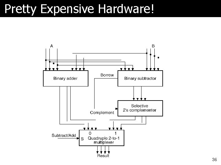 Pretty Expensive Hardware! 36 Pretty Expensive Hardware! 36