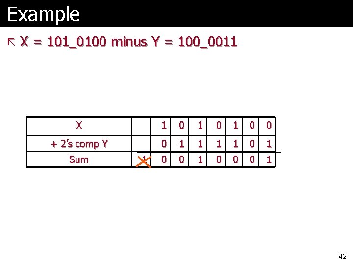 Example ã X = 101_0100 minus Y = 100_0011 X 1 0 1 0 Example ã X = 101_0100 minus Y = 100_0011 X 1 0 1 0