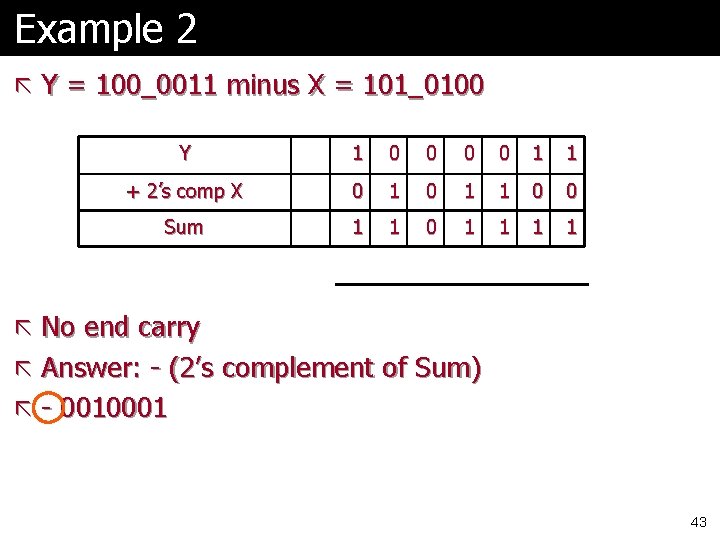 Example 2 ã Y = 100_0011 minus X = 101_0100 Y 1 0 0 Example 2 ã Y = 100_0011 minus X = 101_0100 Y 1 0 0