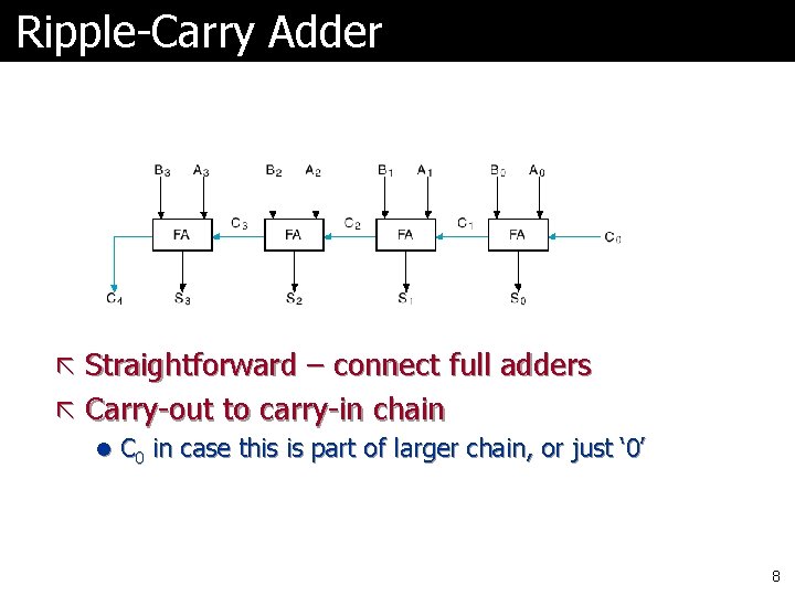 Ripple-Carry Adder ã Straightforward – connect full adders ã Carry-out to carry-in chain l Ripple-Carry Adder ã Straightforward – connect full adders ã Carry-out to carry-in chain l