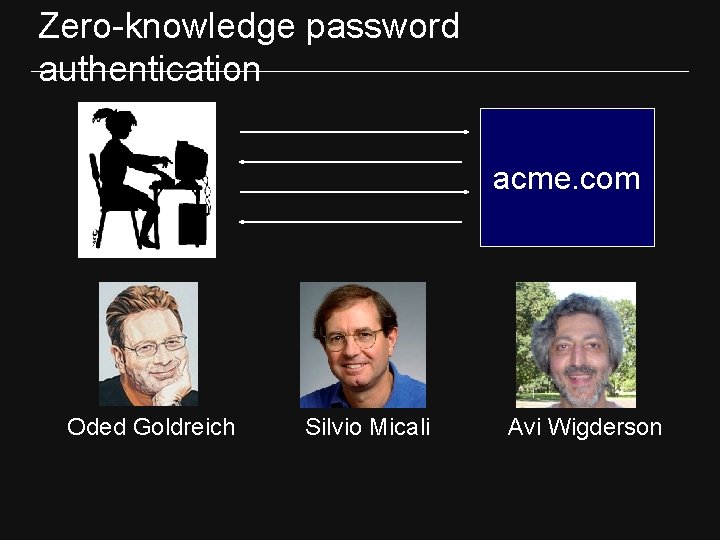 Zero-knowledge password authentication acme. com Oded Goldreich Silvio Micali Avi Wigderson 