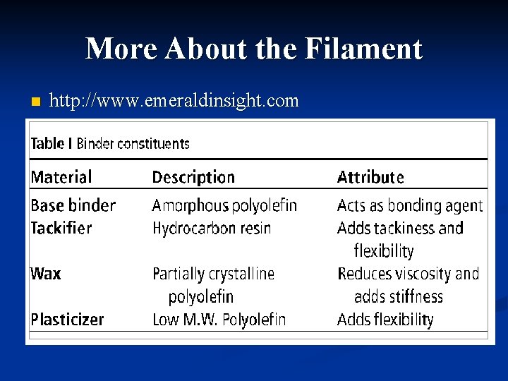 More About the Filament n http: //www. emeraldinsight. com 