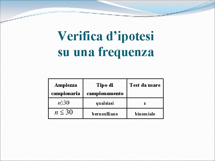 Verifica d’ipotesi su una frequenza Ampiezza Tipo di campionaria campionamento Test da usare qualsiasi