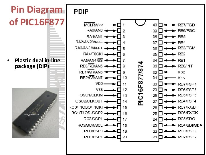 Pin Diagram of PIC 16 F 877 • Plastic dual in-line package (DIP) 