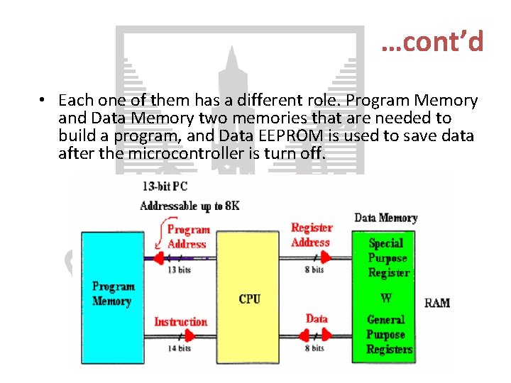 …cont’d • Each one of them has a different role. Program Memory and Data